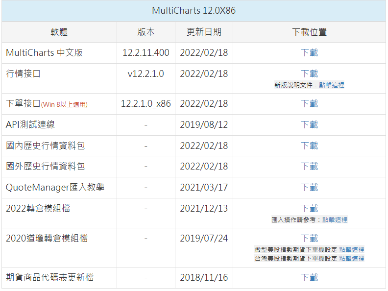 multicharts 試用